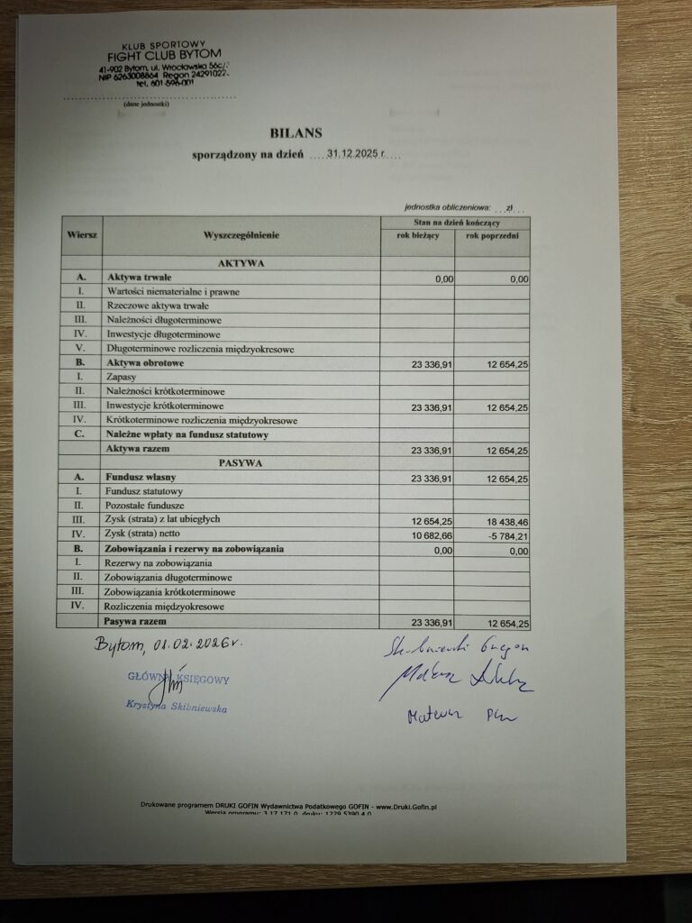 Sprawozdanie finansowe za 2025r.